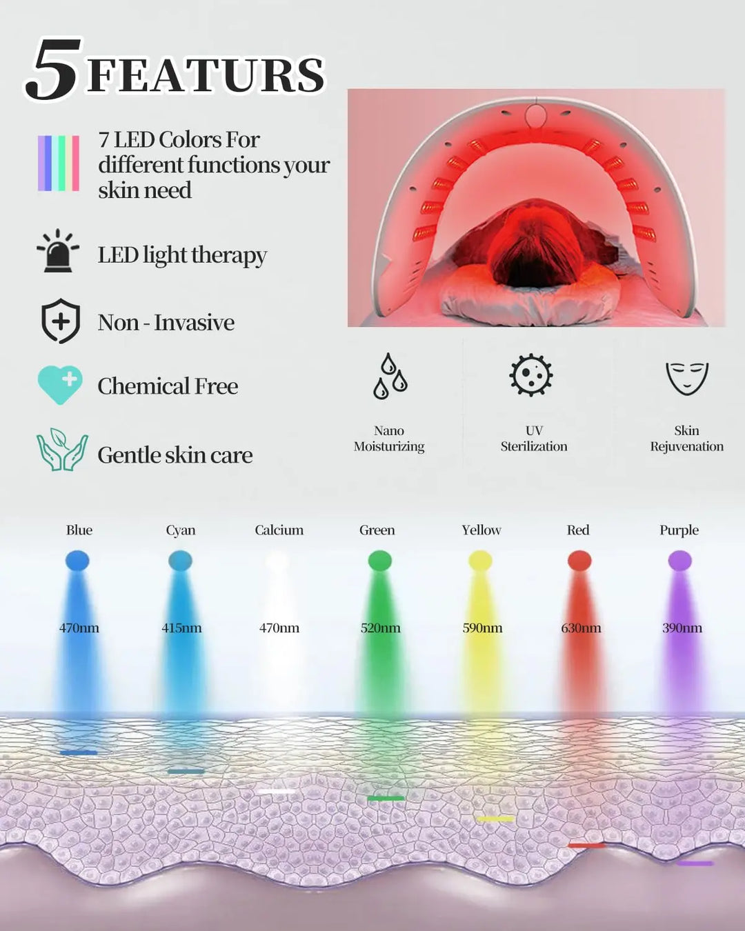 NovaGlow Red light LED Photon Therapy for Face Body Facia Tool Device - NovaGlow™