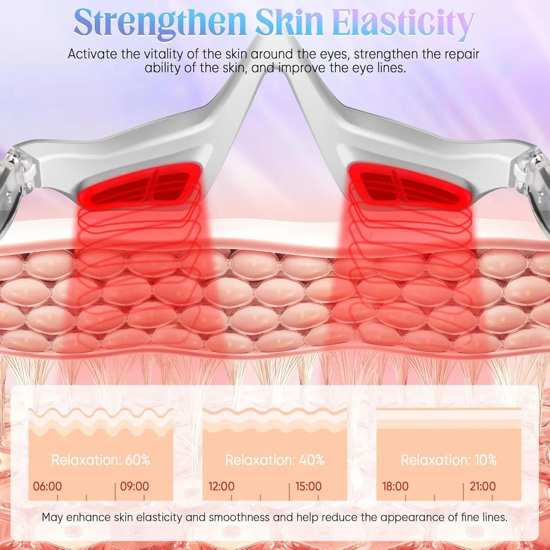 NovaGlow Under Eye Red Light Therapy Massager Glasses - NovaGlow™